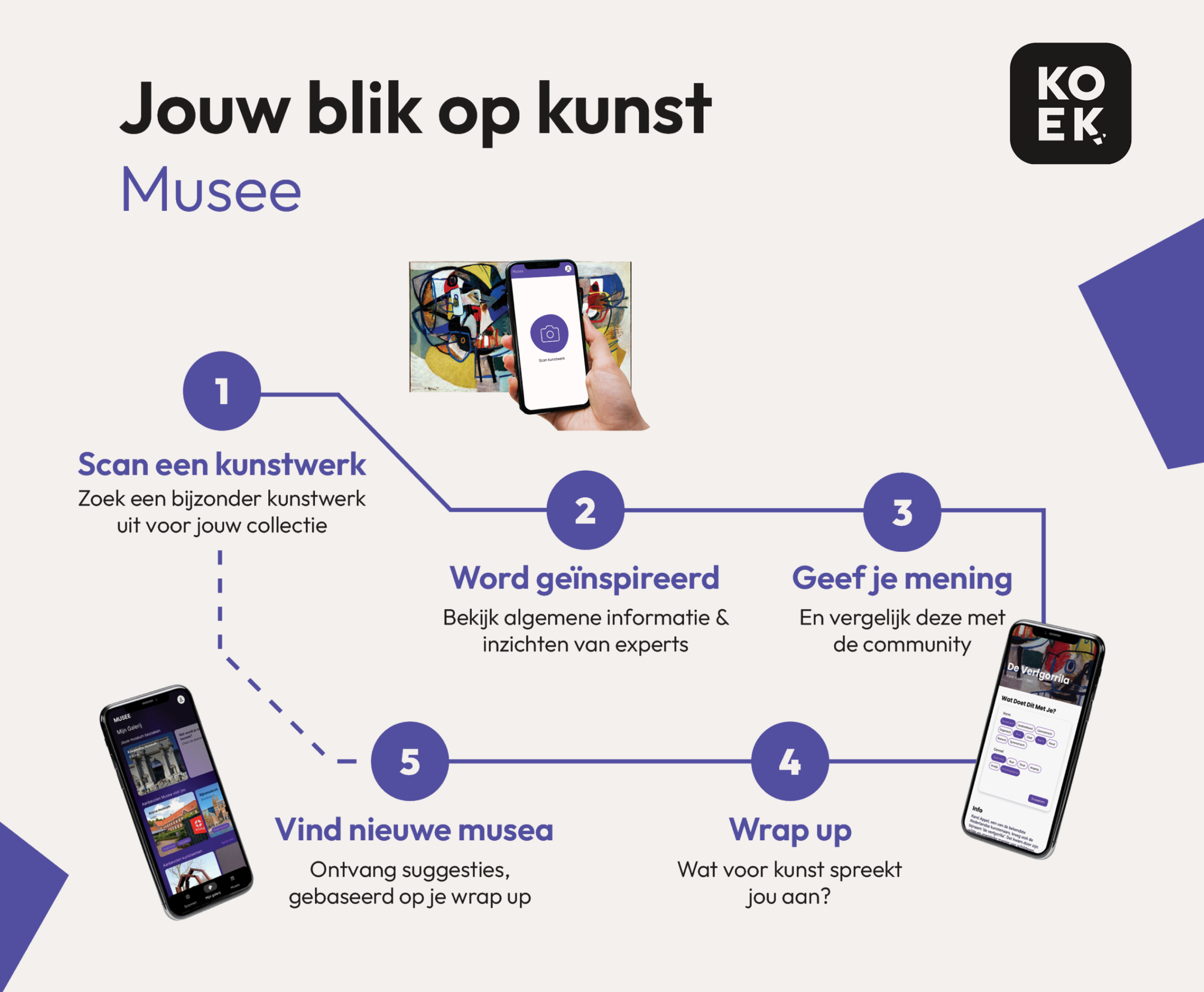 Museum beleving app