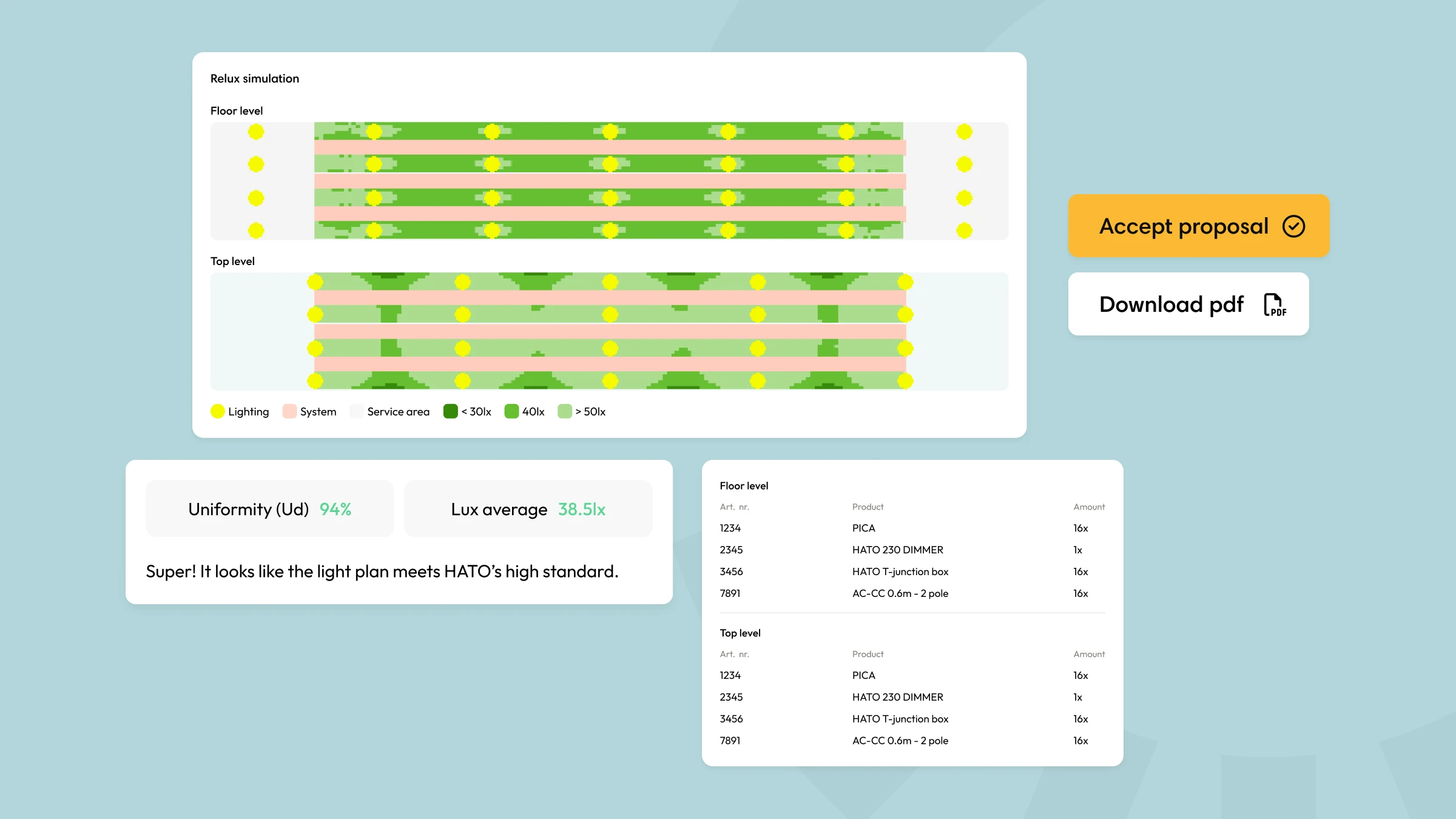 Lichtplan voorstel HATO