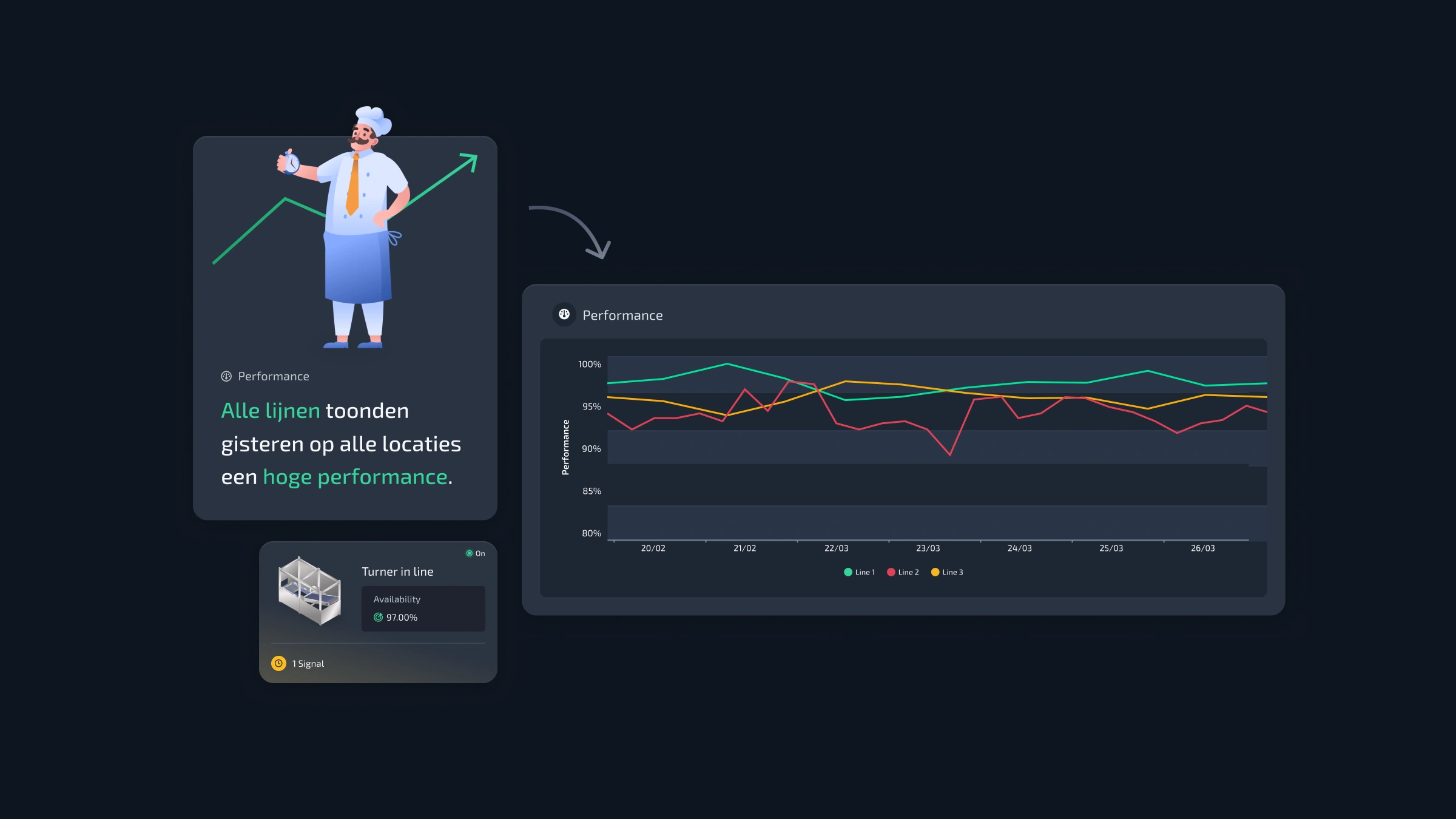 Performance productielijnen Royal Kaak