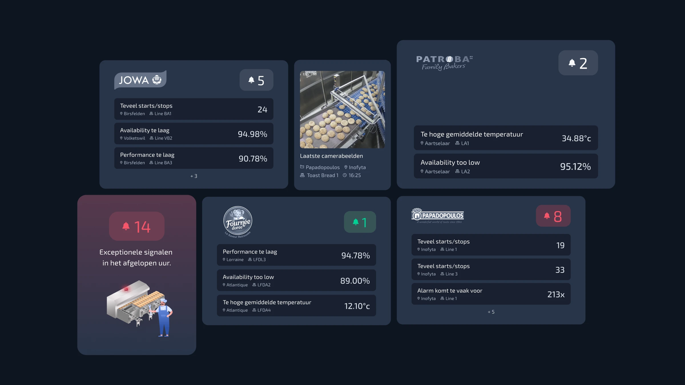 Algemeen overzicht van de productieprocessen Royal Kaak